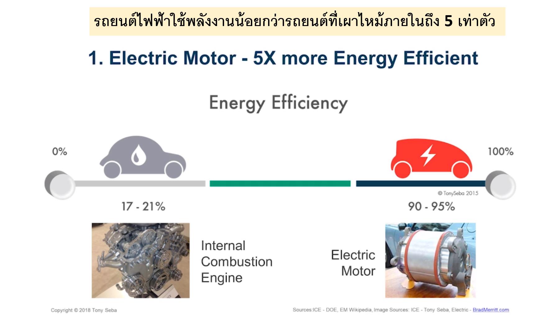 Many motors. EVS Charging and the Energy Market. Drive your Future.