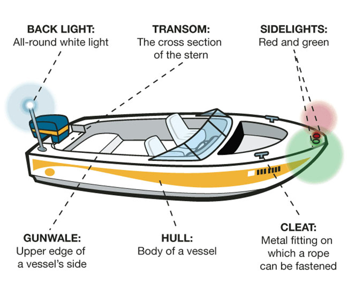 Boat перевод. Boat Parts. Boat Transom. Yacht Parts. Ship Transom Stern.